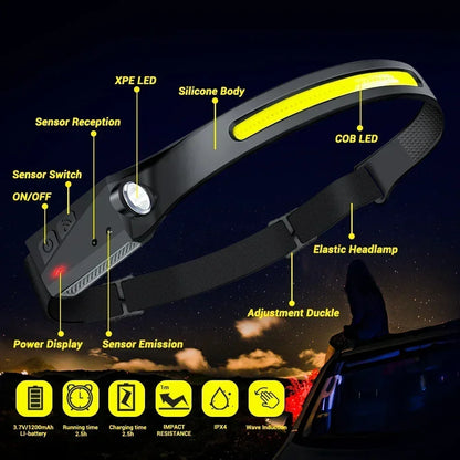 KDULIT LED Sensor Headlamp - 1 to 20 Pack, Built-In Battery, USB Rechargeable, Waterproof, Ideal for Outdoor Camping and Fishing